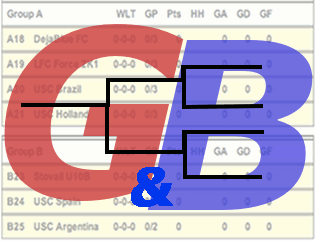 Groups & Brackets Logo