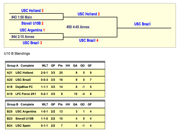 U10B_print_bracket_standings