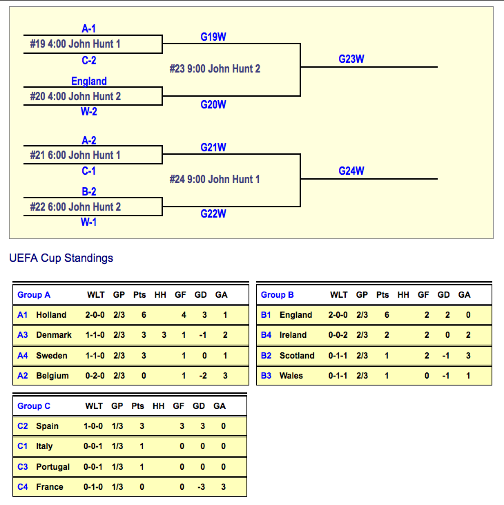 U10B_0930_report_active
